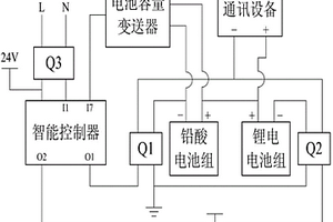 基站通訊設備的智能無痕切換應急電源