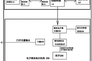 一體式電子執手鎖