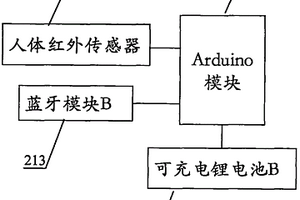基于慣性傳感器和藍牙技術的智能門鎖系統