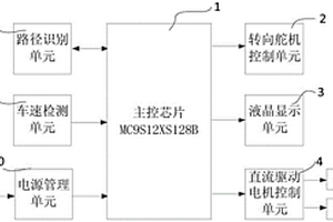 智能車控制系統