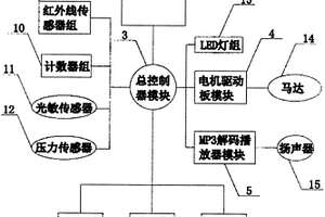 智能家居用自動化控制系統