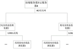 基于泛在電力物聯網的局部放電在線監測裝置及系統
