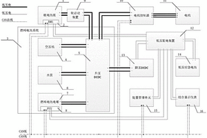 適用于新能源飛機的電推進電氣系統