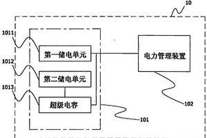 电力储存系统