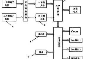 濃縮倍數測試儀