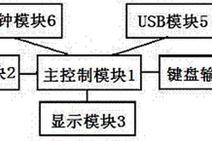智能信息記錄裝置
