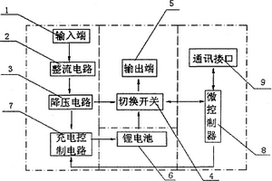 可远程监控的分布式不断电装置