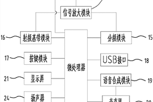 新型對講機組合系統