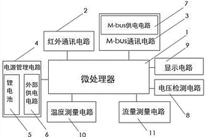 雙電源自動切換供電的熱量表
