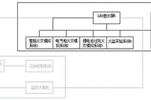 用于相陣式智能火災探測器的模擬火災演示系統