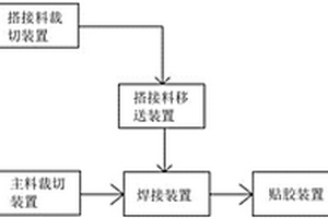 電池極耳生產線