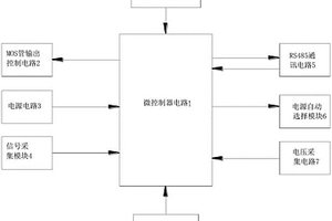 排水監測智能測控終端