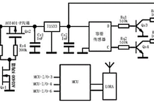 軸向位移測量終端