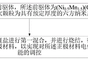 正極材料的電化學性能調控方法