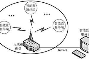 基于物聯網技術的窨井遠程監控系統