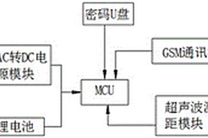 超聲波防外破侵入遠程監控系統
