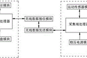 基于MPU6050的簡諧運動圖像描繪系統