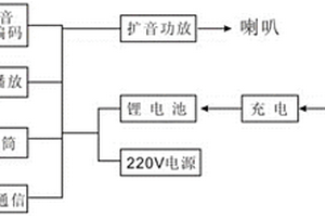 應急通信廣播擴音機