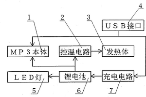 帶有暖手功能的MP3播放器