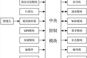多功能手持式物流分拣派送综合应用终端