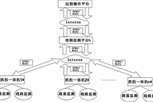 輸電線路防外破視頻監控系統