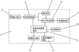具有移動電源功能的美容噴霧器