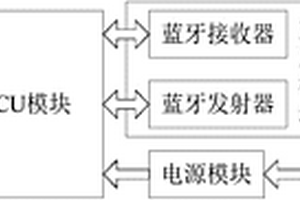 用于控制卷簾門的藍牙對拷手柄