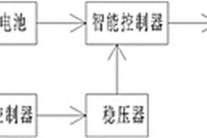 無人機的太陽能充電系統