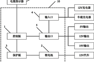 多功能汽車應急啟動電源