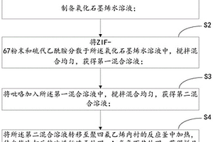 Co9S8@碳納米管@石墨烯復合材料的制備方法及應用