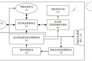 遠程低功耗吸頂式實時甲醛監測裝置