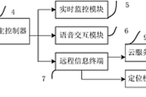 新能源汽車的動力電池智能安全管理系統