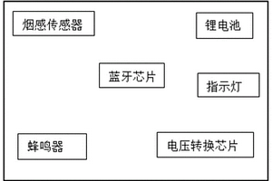 基于藍牙mesh的煙感報警方法及系統