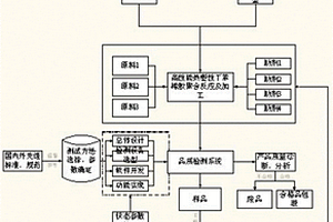 應用于醫療領域的熱塑性丁苯橡膠及其制備方法