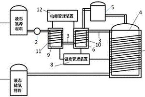 基于液態氫源和中高溫燃料電池的智能電源及供電方法