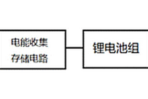 可自發電供熱的環保地板