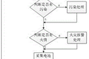 無線光電式煙感探測器