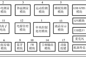 健康小秘書