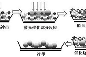 透明隱身材料的制備方法