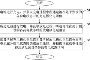 荷電狀態區間選取方法、裝置及處理器
