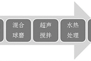 硅基負極片及其制備方法和用途
