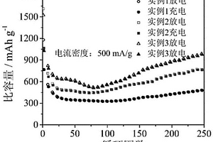 由濕法煉鋅渣酸浸液制備高性能三氧化二鐵/鐵酸鋅復合電極材料的方法及應用