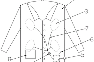 使用發熱片保暖的衣服