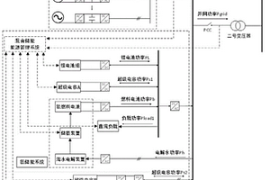 基于波浪能發電的混合儲能能源路由管理系統