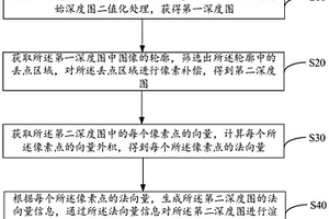 深度圖像增強方法、裝置、設備及存儲介質