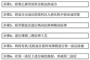 具有復合涂層的柔性膜及其制備方法