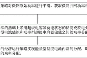 光伏混合儲能系統運行穩定性策略優化控制方法