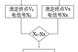 用于檢測電解液中游離酸含量的測定方法及測定裝置