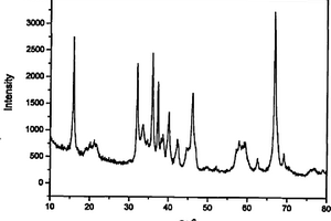 Na-β-Al2O3粉體的制備方法