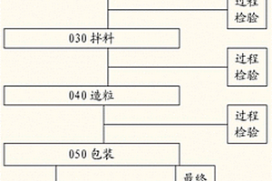 高透明、高彈性、高撕裂熱塑性丁苯橡膠組合物及其制備方法